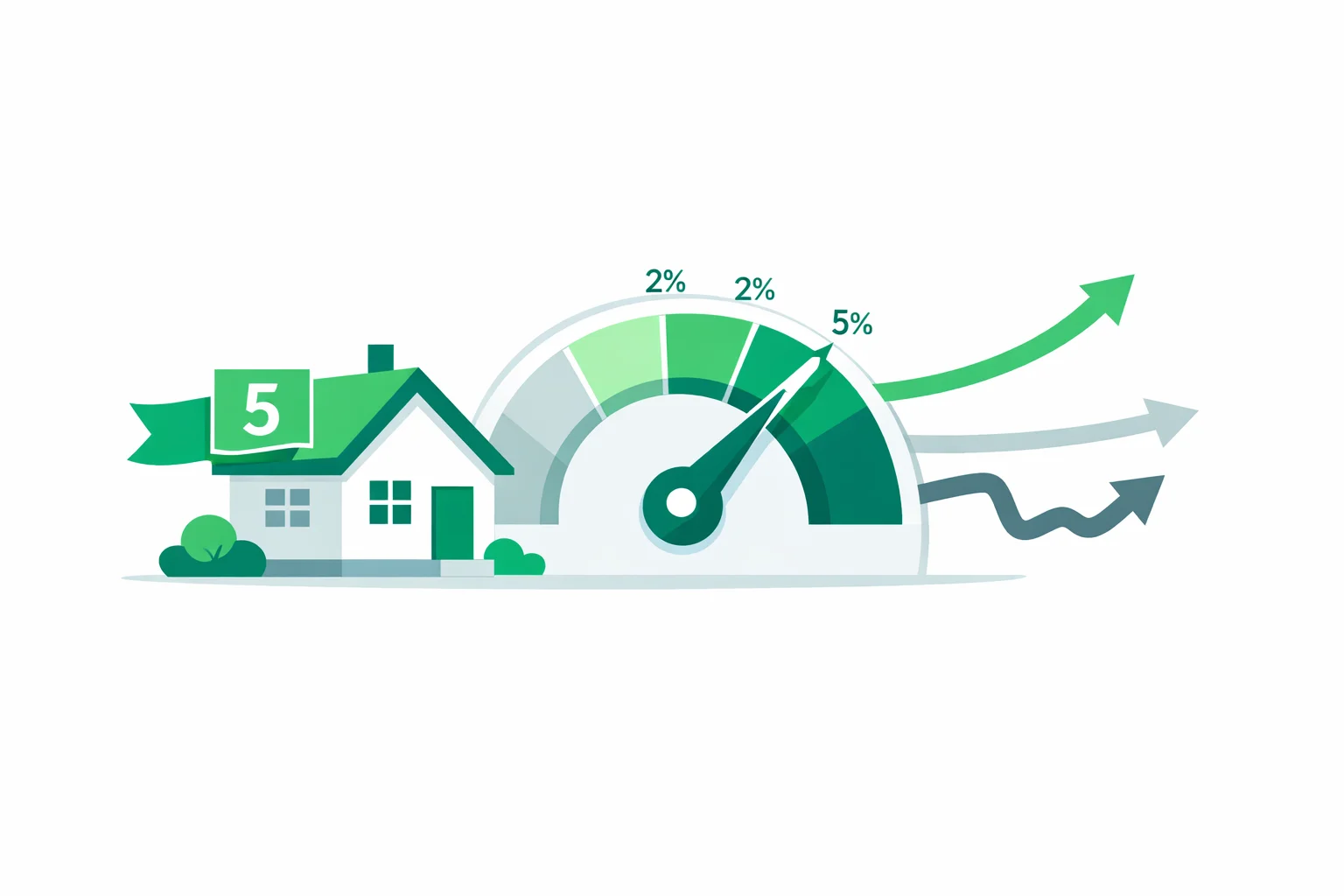 Adjustable Rate Mortgage Calculator