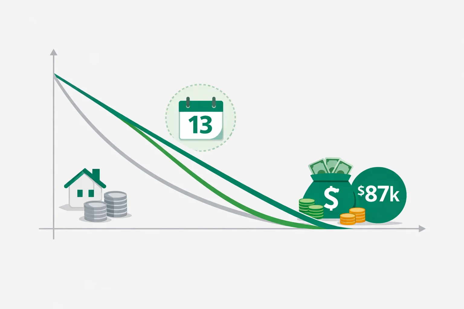 Biweekly Mortgage Calculator