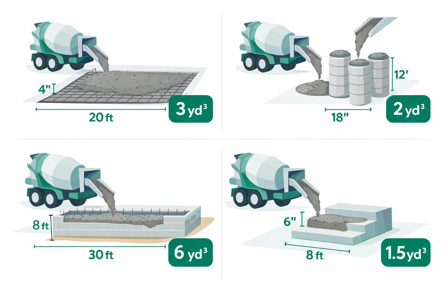 Concrete Calculator