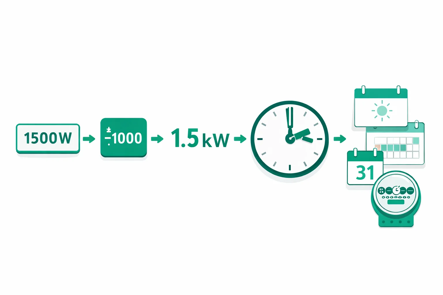 kWh Calculator