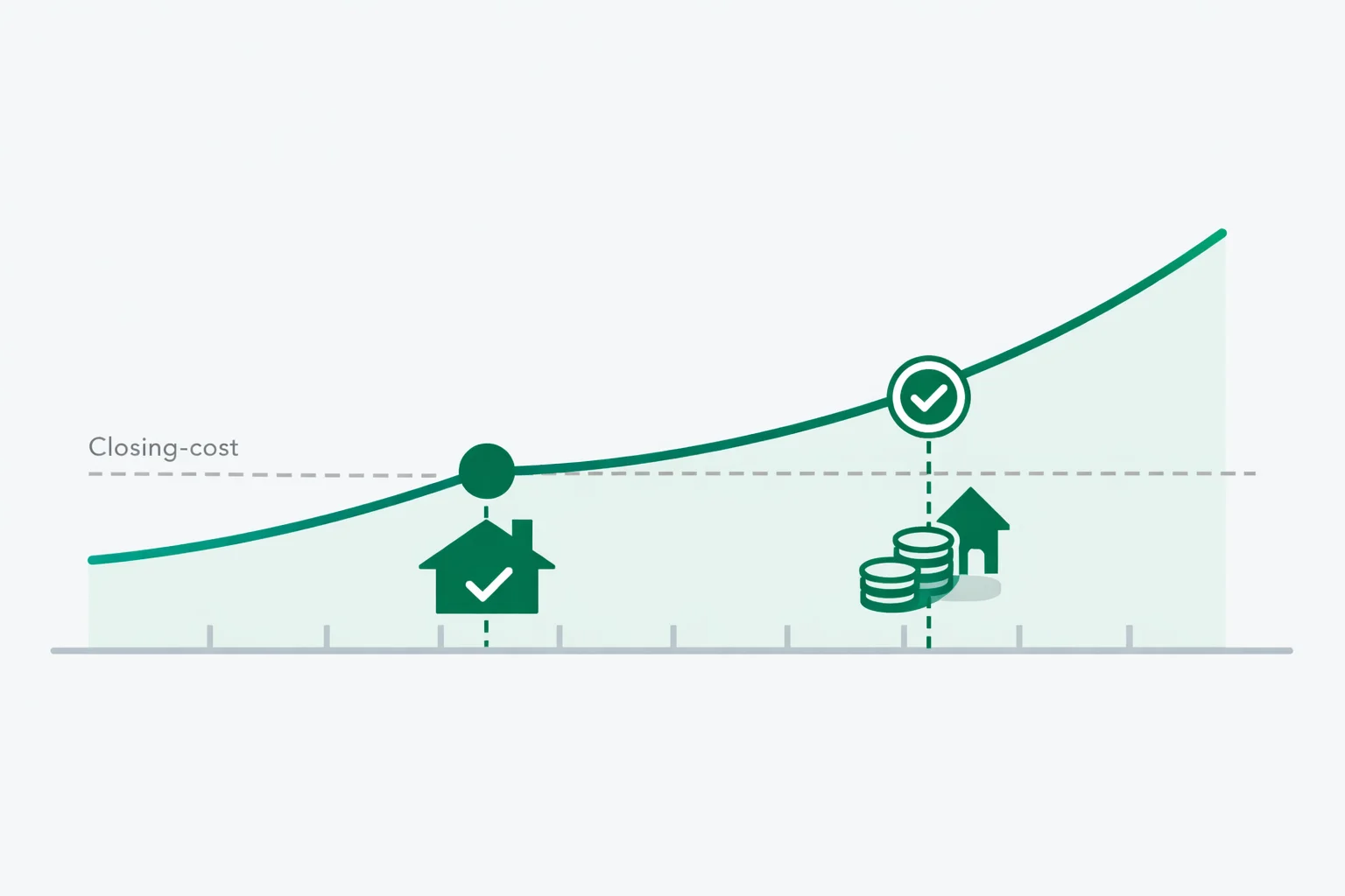 Refinance Break-Even Calculator