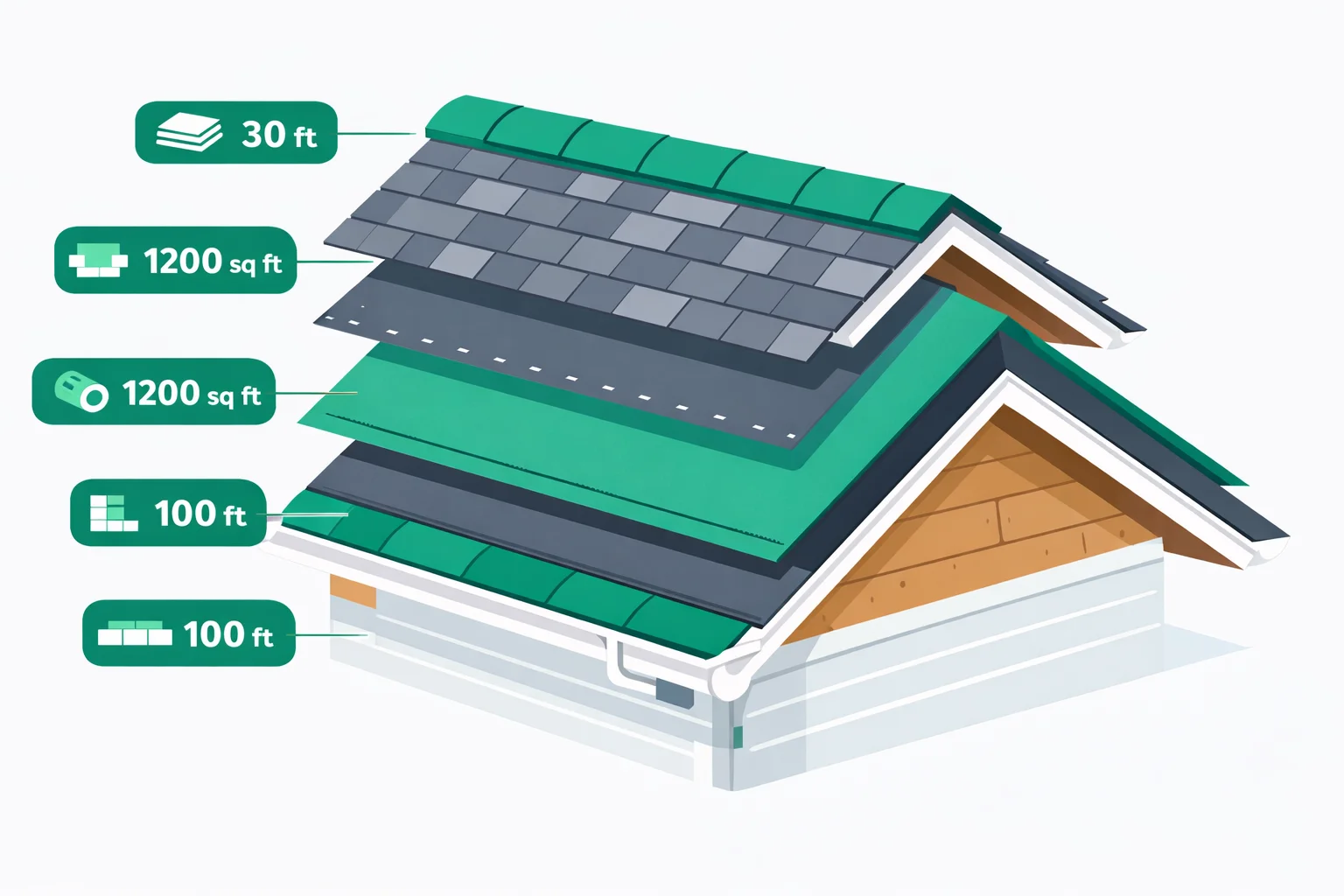 Roofing Calculator