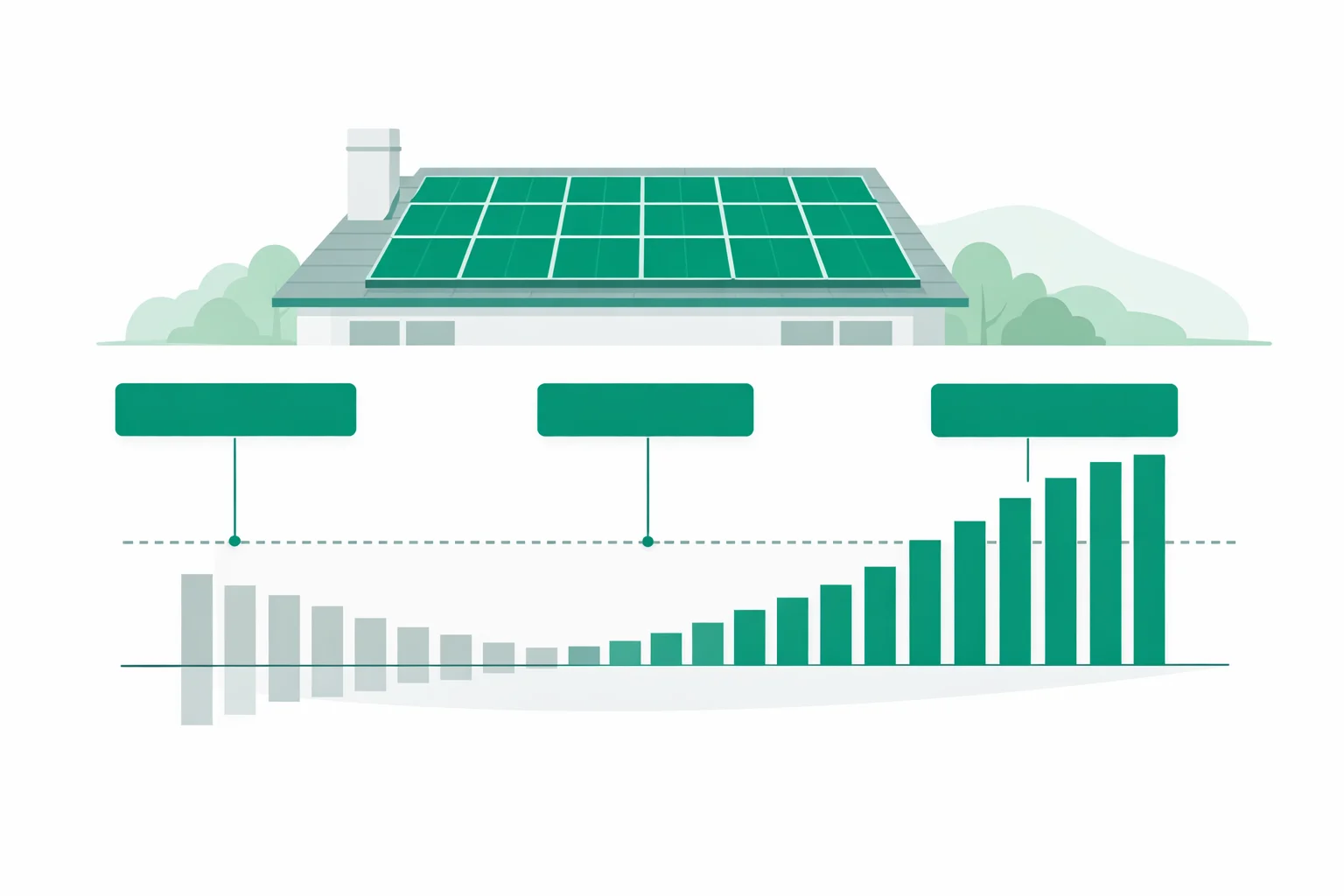 Solar Calculator