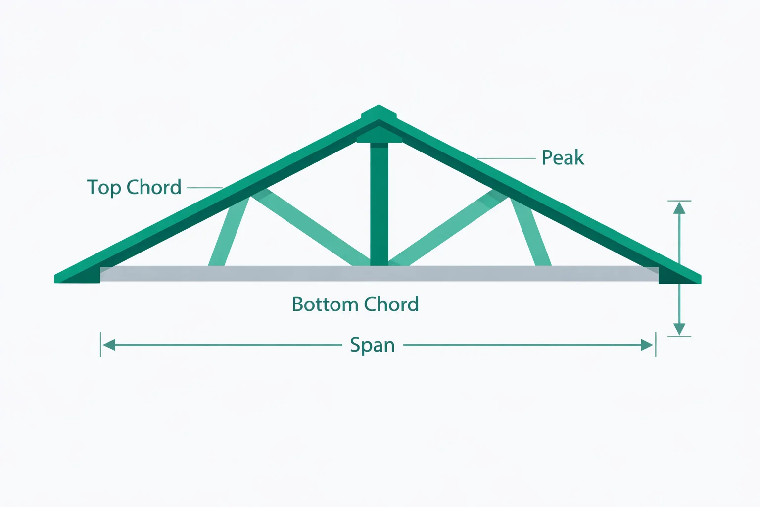 Truss Calculator