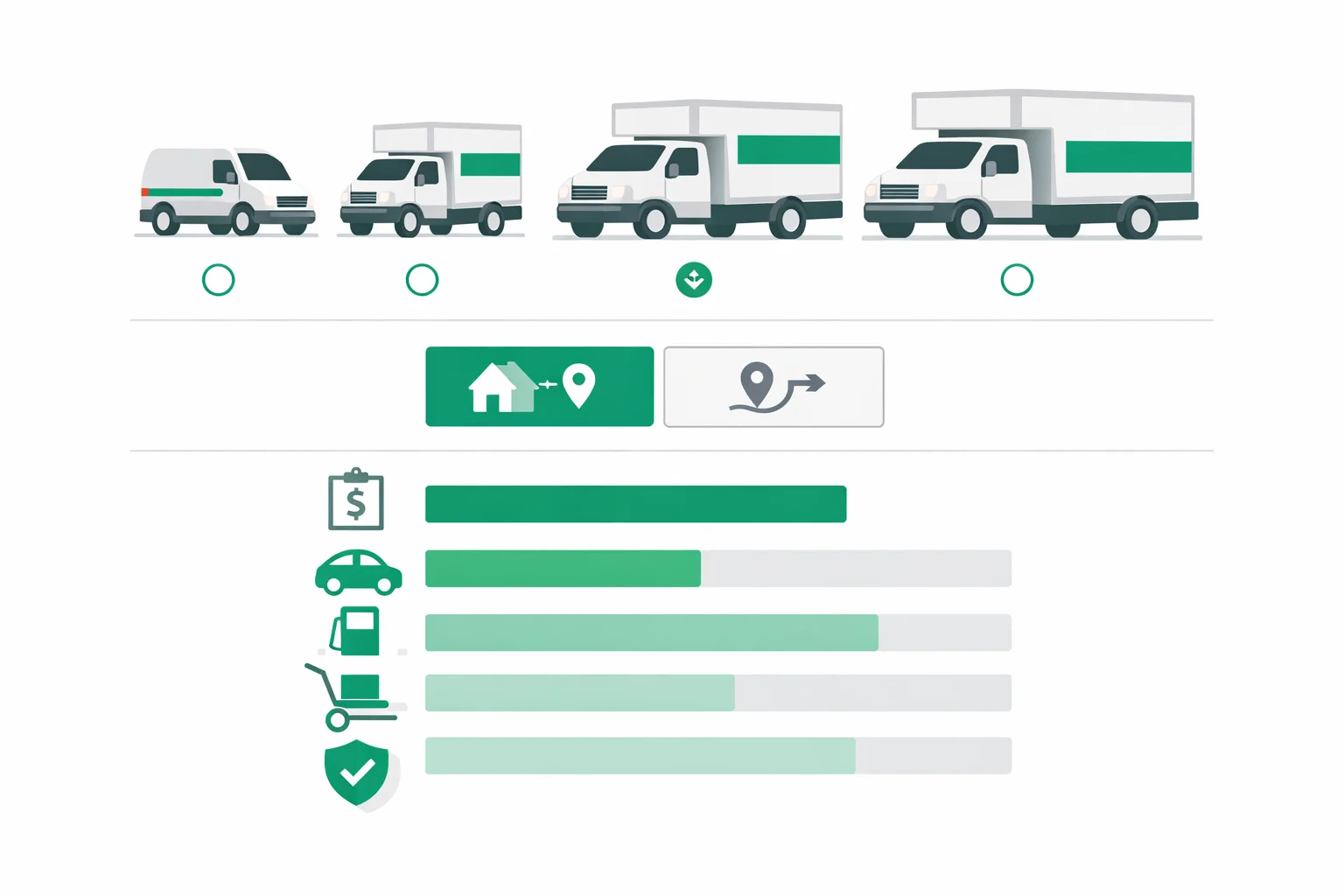 U-Haul Cost Calculator